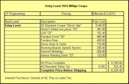 1933 Willys Coupe Pricing, Entry Level Build